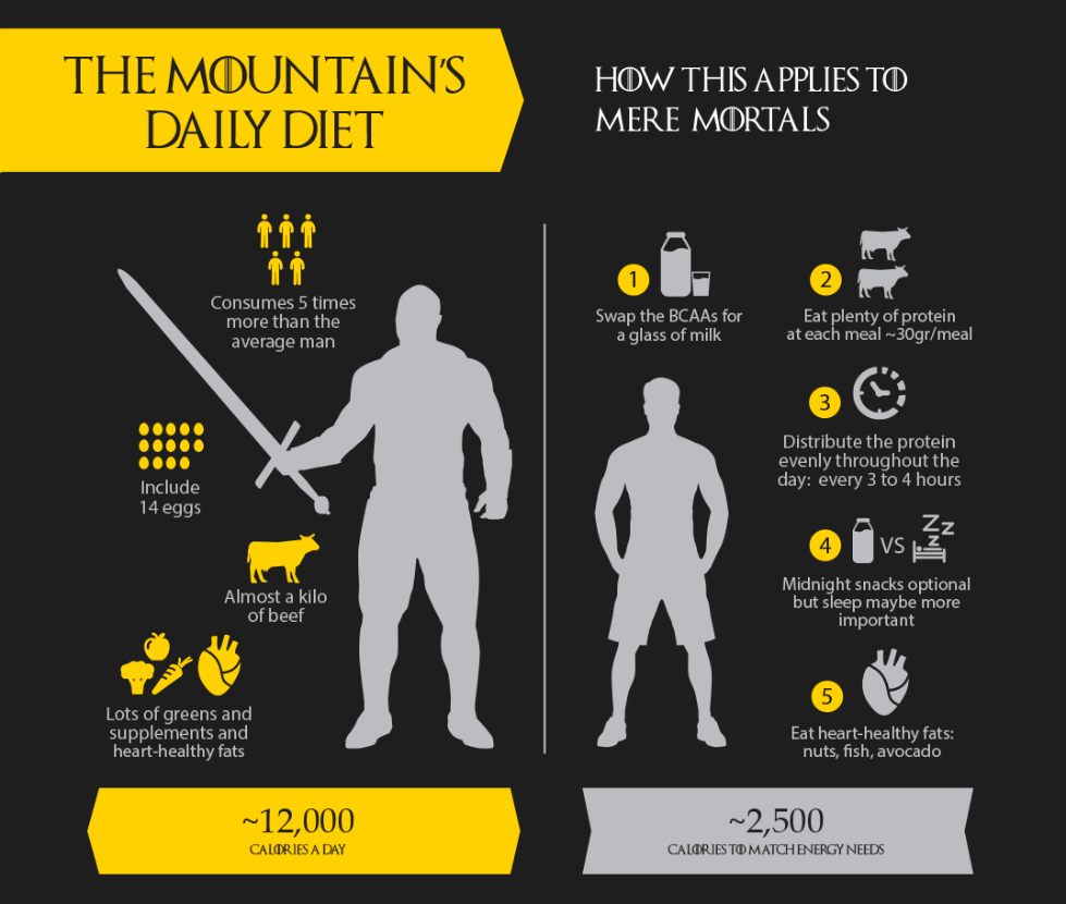 The Mountain infographic